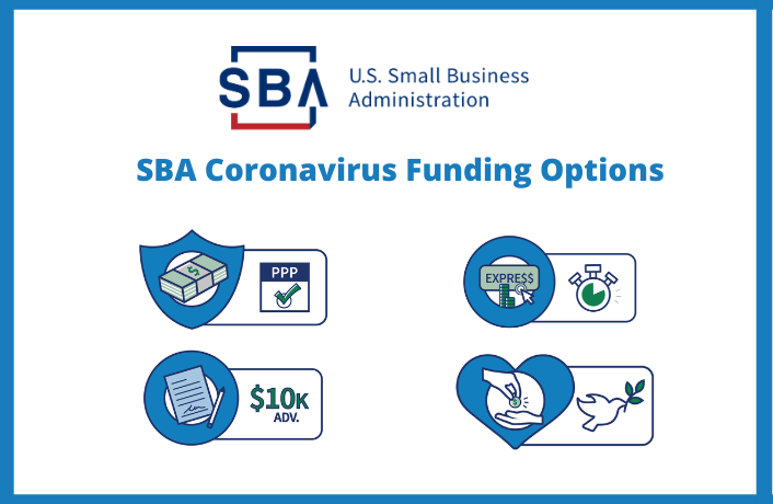 SBA Coronavirus Funding Options