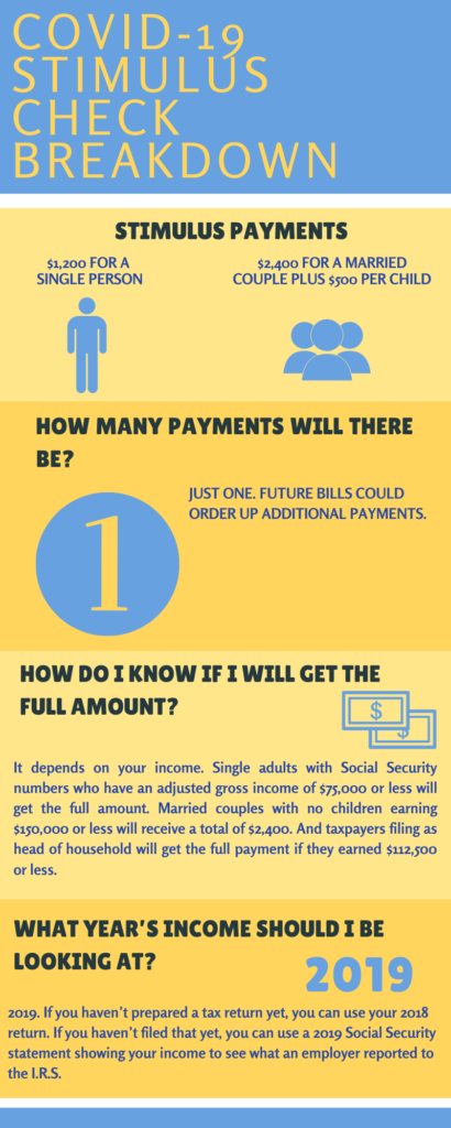 Stimulus Check Plan